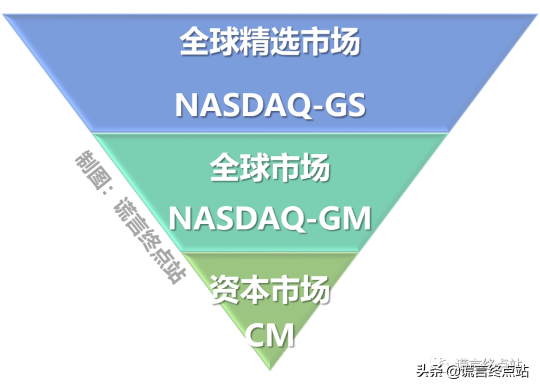 最新发布：《纳斯达克上市标准》（2021年3月版） 第11张