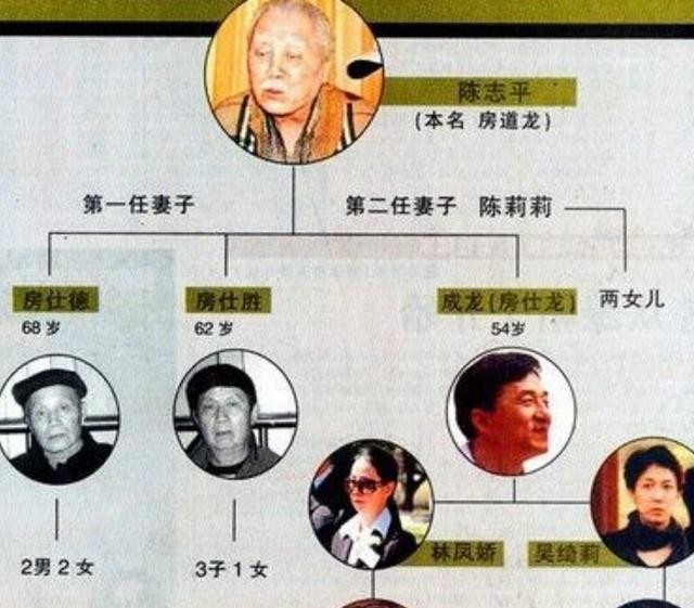 成龙复杂的原生家庭：俩哥哥同父异母，俩姐姐同母异父，亲疏有别 第3张