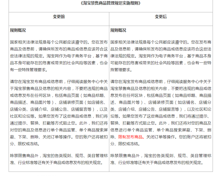 3月5日正式生效《淘宝禁售商品管理规范》 第3张