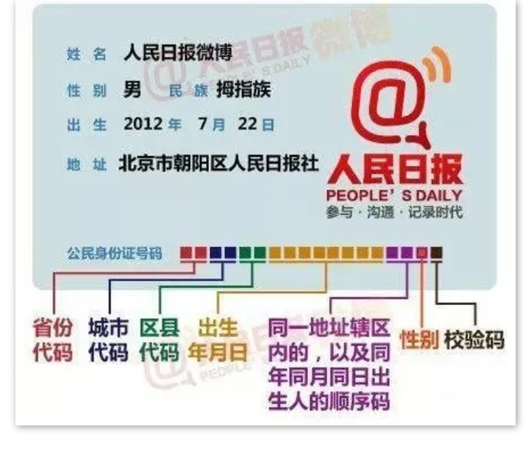 身份证上的X到底怎么读？肯定不读“叉” 第7张