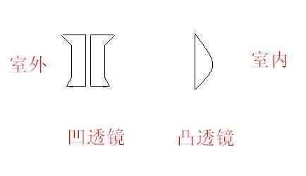 老狗啃物理8A.36（凹透镜） 第11张