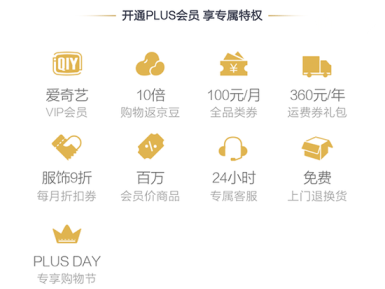 京东PLUS会员有多值？看看我一年省下的钱你就知道…… 第1张
