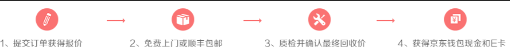 京东回收手机靠谱吗（京东闲鱼回收价格对比） 第3张