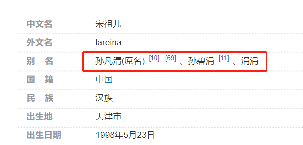 "炒作女王"宋祖儿：与舒畅翻脸，蹭张柏芝热度，后与阮经天传绯闻 第3张