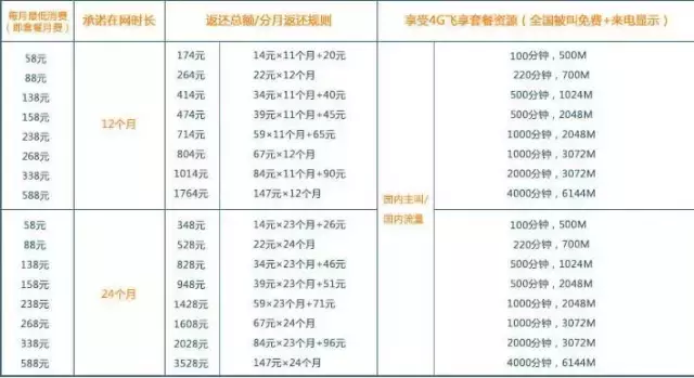 探一探“零元购机”的真假定义：是陷阱还是诚意？ 第1张