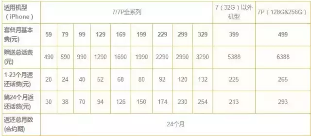 探一探“零元购机”的真假定义：是陷阱还是诚意？ 第3张
