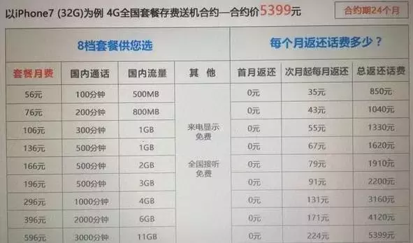 探一探“零元购机”的真假定义：是陷阱还是诚意？ 第7张
