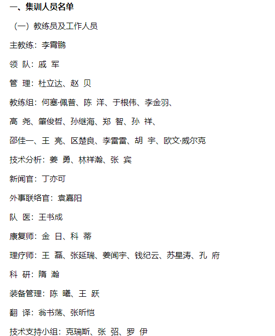 李霄鹏竖旗！国足52人大名单出炉，艾克森、洛国富等领衔 第5张