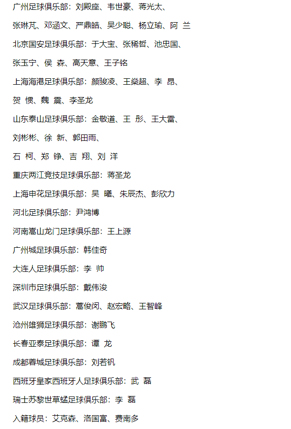 李霄鹏竖旗！国足52人大名单出炉，艾克森、洛国富等领衔 第7张