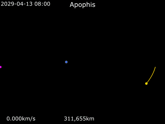 最危险的“毁神星”将接近地球？科学家：时间指向2029年4月14日 第9张