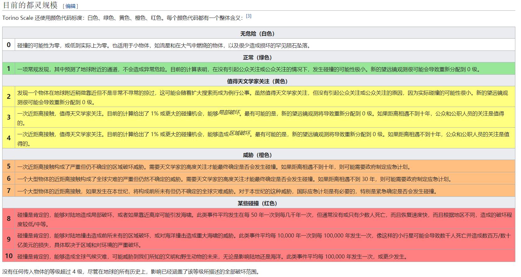 最危险的“毁神星”将接近地球？科学家：时间指向2029年4月14日 第11张