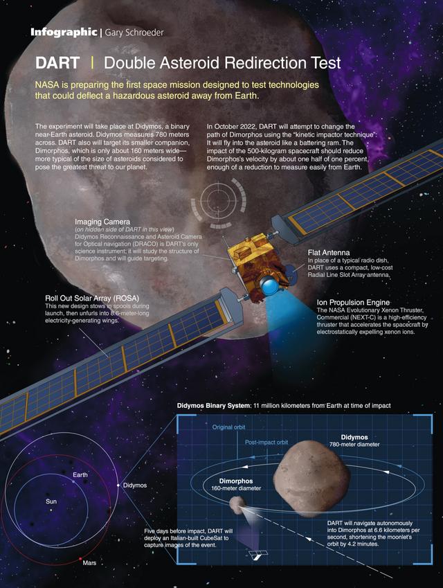 最危险的“毁神星”将接近地球？科学家：时间指向2029年4月14日 第17张
