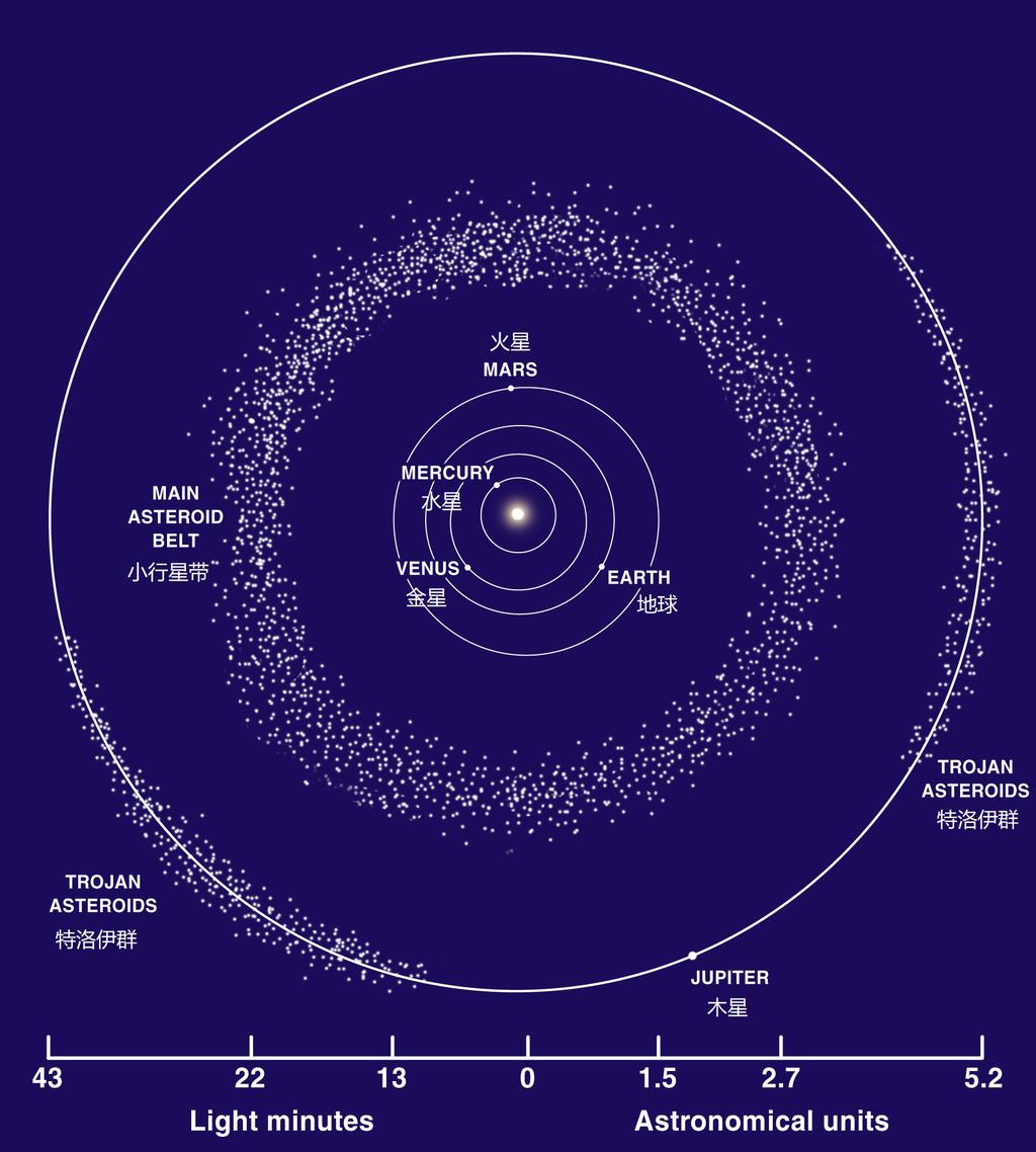 最危险的“毁神星”将接近地球？科学家：时间指向2029年4月14日 第31张