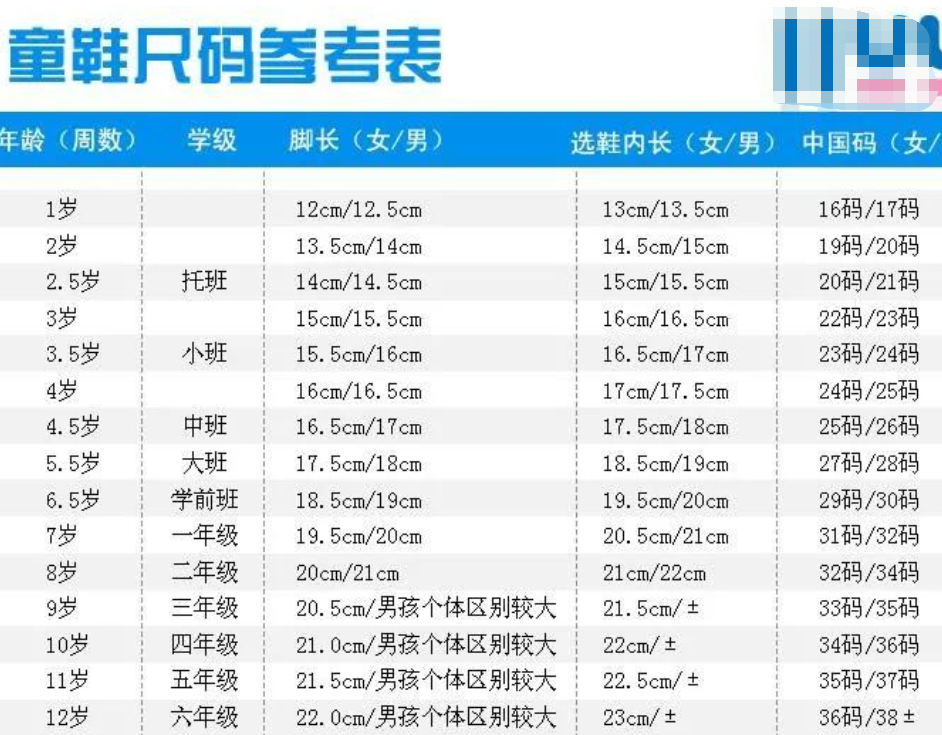 怎么给小孩选合适的鞋子（儿童鞋码尺寸对照表） 第1张
