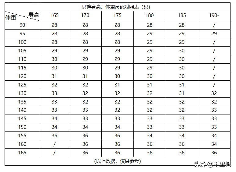 买裤子不知道选尺寸？教您如何测量和看懂男士裤子尺码表 第3张