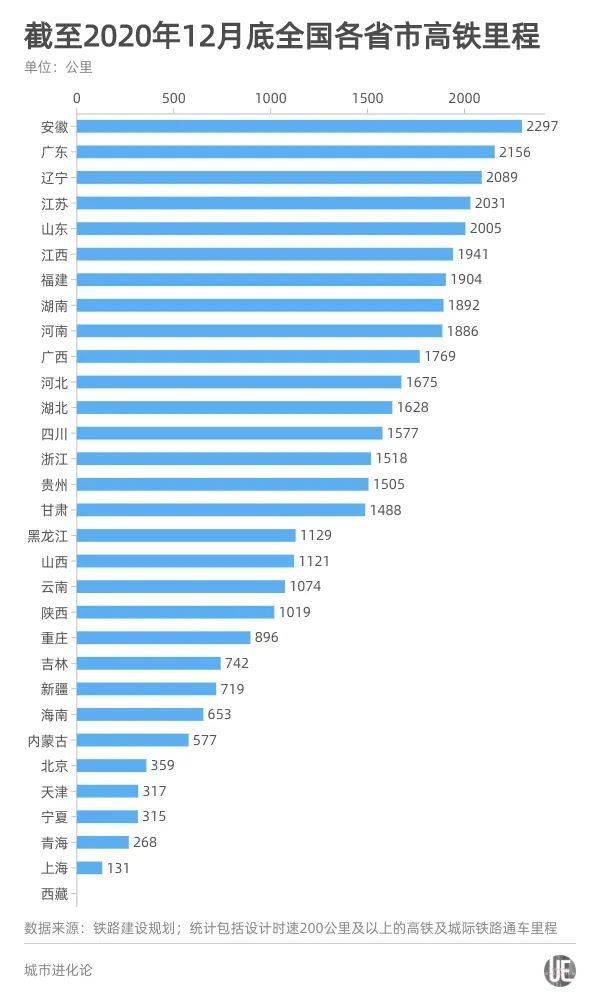 全国首个“市市通高铁”的省份，如今掉队了？ 第1张