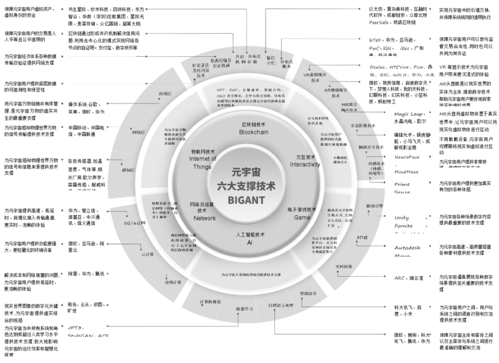 真假元宇宙：一场被夸大了的泡沫盛宴 第17张