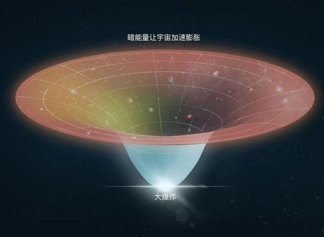 宇宙一直在膨胀，那么将来会不会因为某种原因收缩回去？ 第1张