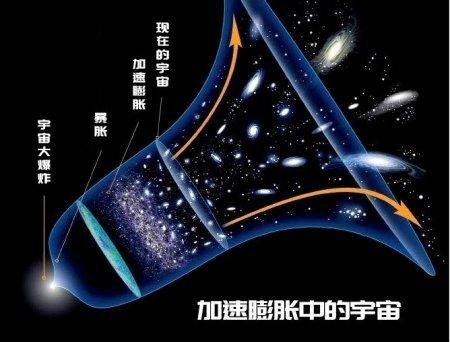 宇宙一直在膨胀，那么将来会不会因为某种原因收缩回去？ 第5张