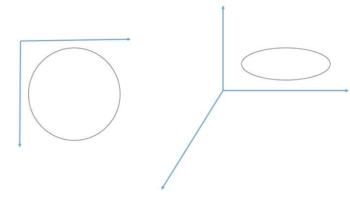 深度长文：人类为什么想不出四维空间？（超6000字，请耐心阅读） 第1张