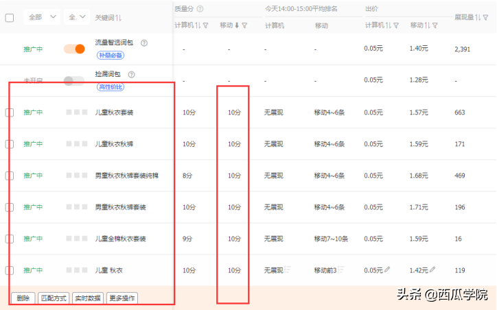 做好这5点，淘宝直通车秒上10分 第3张