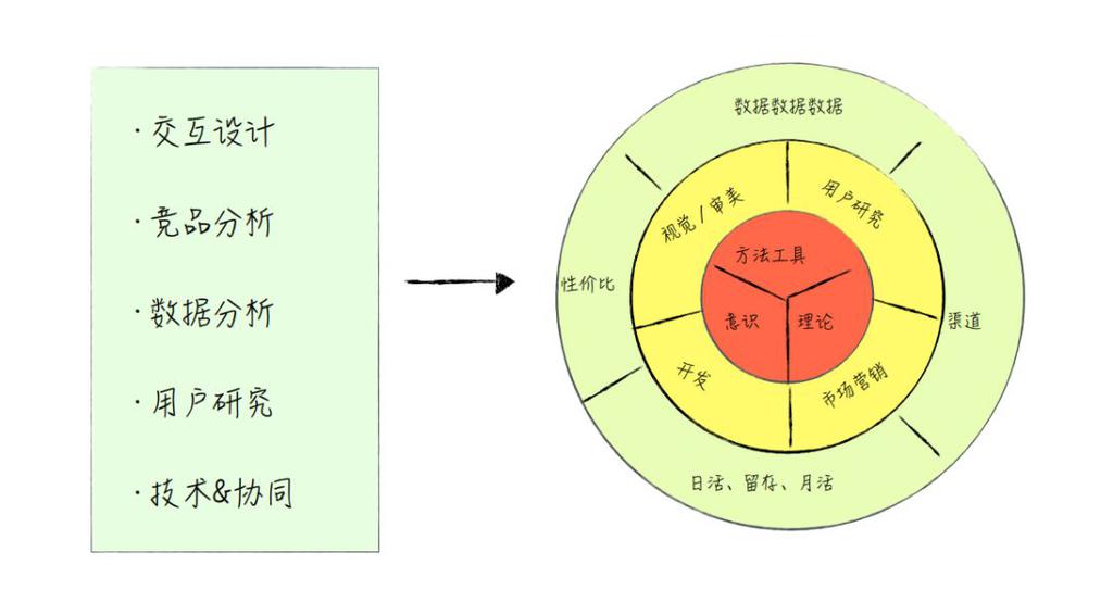 0基础入门产品经理真的很难？给你两个建议！ 第1张
