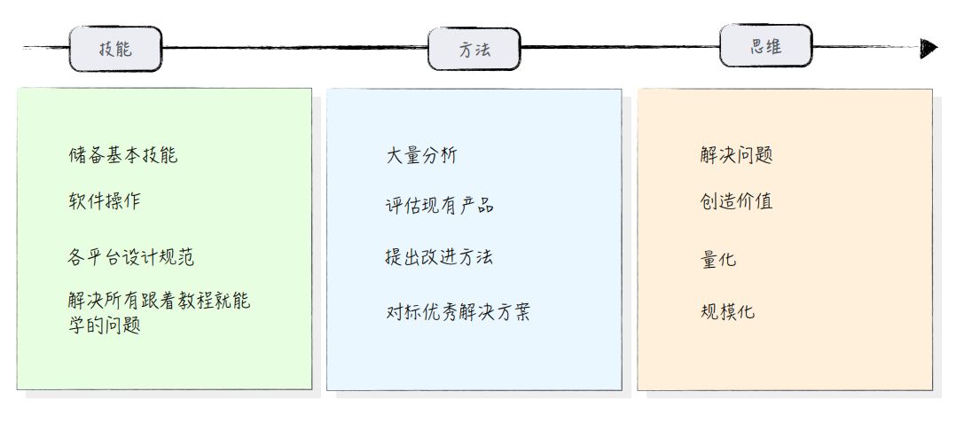 0基础入门产品经理真的很难？给你两个建议！ 第3张