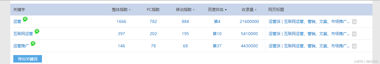 网站目标群体分析报告解决网站目标用户人群需求在哪 第7张