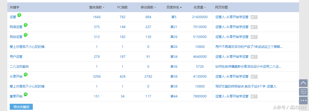 网站目标群体分析报告解决网站目标用户人群需求在哪 第11张