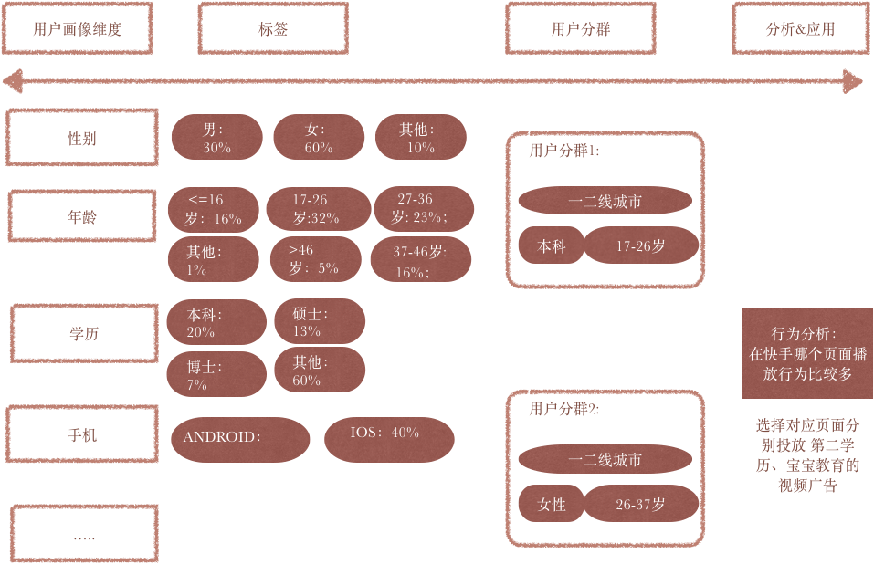 用户行为分析是什么？怎么做？ 第1张