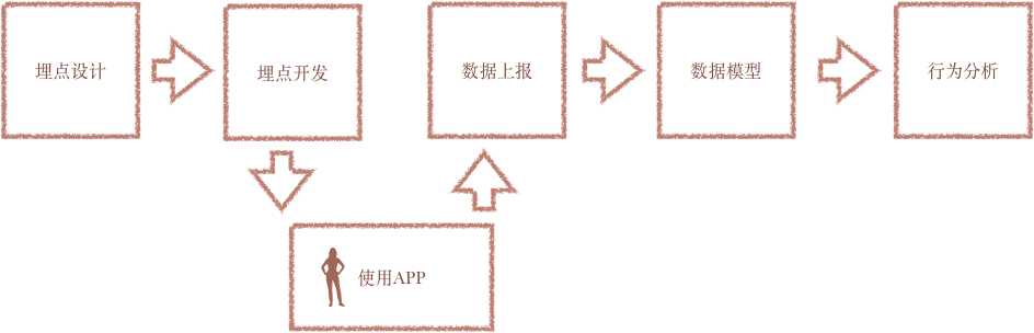 用户行为分析是什么？怎么做？ 第3张