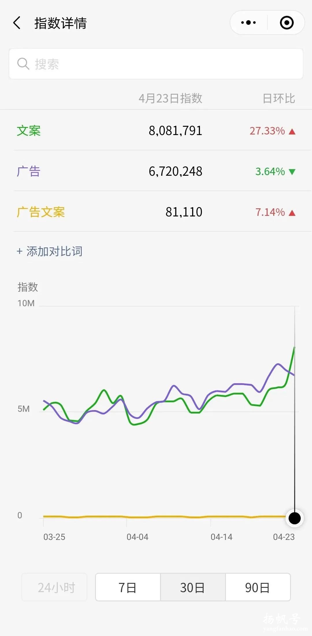 一个新公众号怎么吸粉（公众号运营收费价格表） 第7张