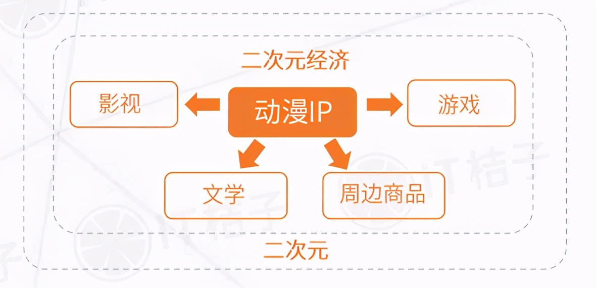 什么是二次元经济？ 第1张