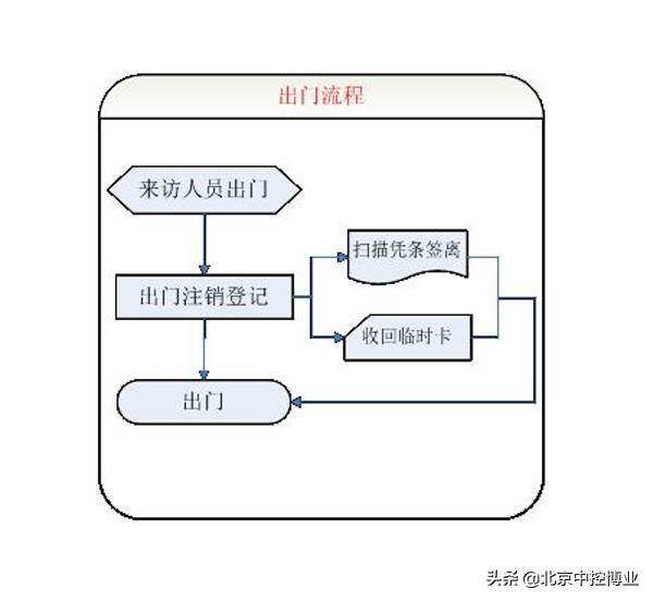访客登记管理系统 第13张