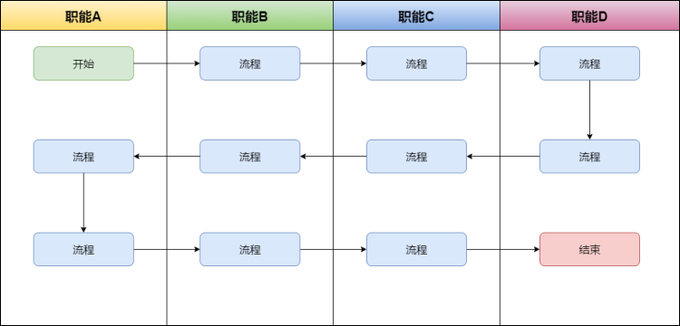 泳道图框架 第3张
