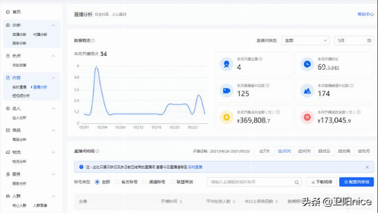 直播运营有前途吗？直播运营的工作内容是什么？没经验能做吗？ 第5张