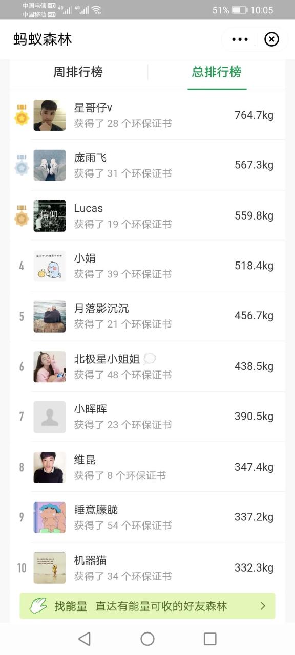 蚂蚁森林能量小技巧2021 第3张