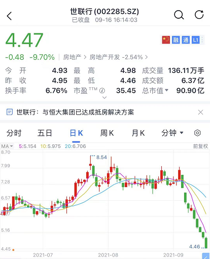许家印“老友”减持恒大，投资恒大亏40多亿 第5张