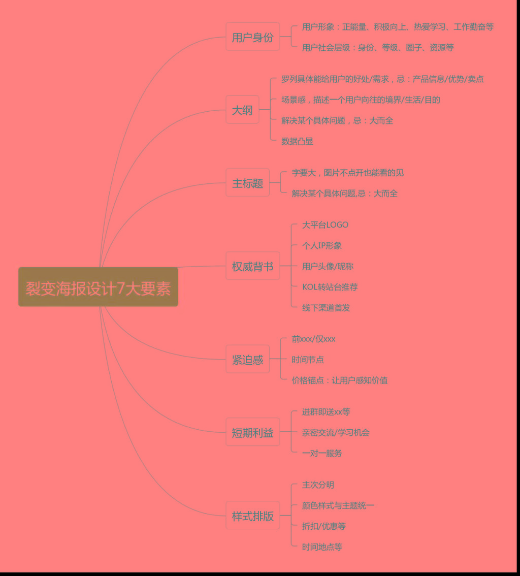一个新公众号怎么吸粉（公众号运营收费价格表） 第9张