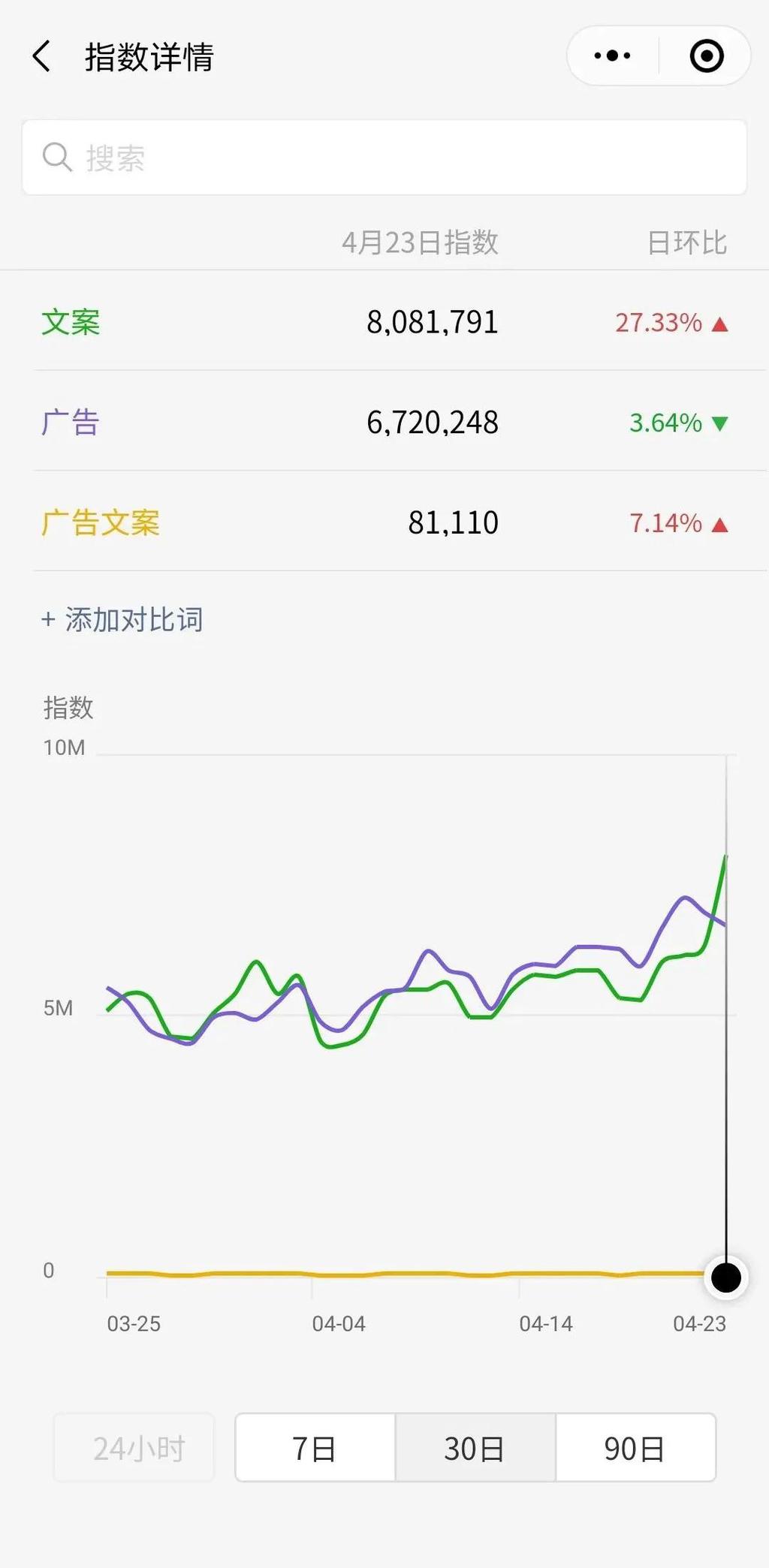 一个新公众号怎么吸粉（公众号运营收费价格表） 第11张
