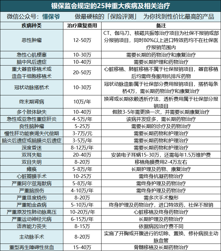 商业保险不知道该怎么买？3分钟教你避免投保中所有的坑 第3张