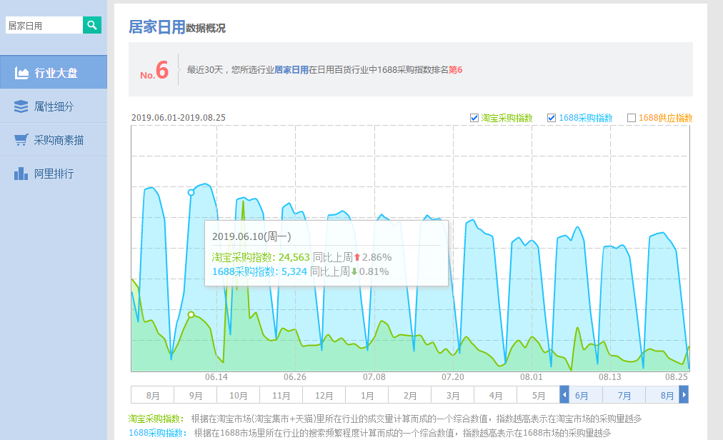 淘宝新手开店必备的4个技能：掌握这8个技巧，一个月赚5000以上 第5张