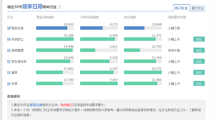 淘宝新手开店必备的4个技能：掌握这8个技巧，一个月赚5000以上 第7张