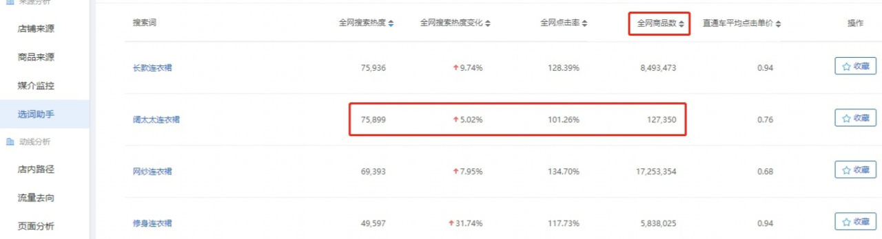 淘宝新手开店必备的4个技能：掌握这8个技巧，一个月赚5000以上 第13张