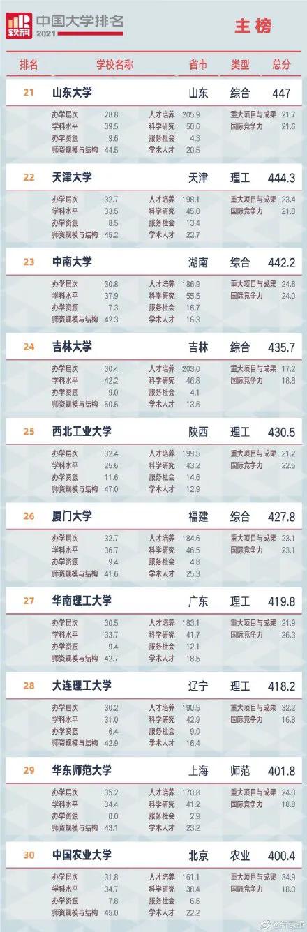 山大、山工、山医合并留下的遗憾 第7张