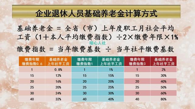 社保交了15年退休金能领多少（养老保险缴满15年退休怎样领取） 第5张