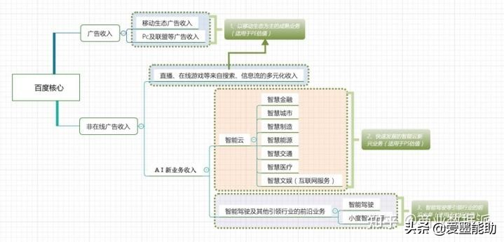 李彦宏最近做了什么？从BAT阵营堕落的“新百度”，回归头牌 第9张