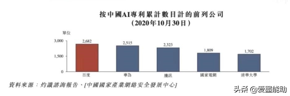李彦宏最近做了什么？从BAT阵营堕落的“新百度”，回归头牌 第11张