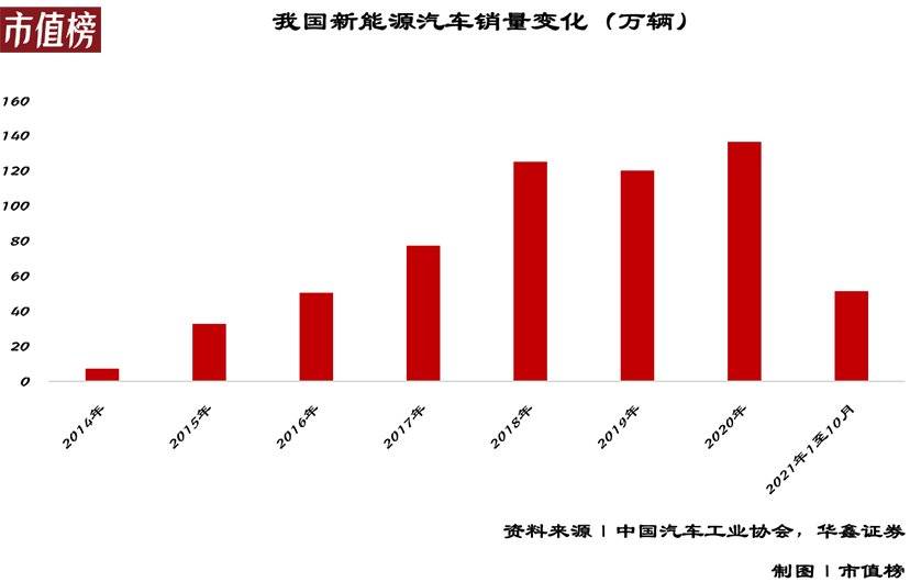 新能源车的交付战争 第1张