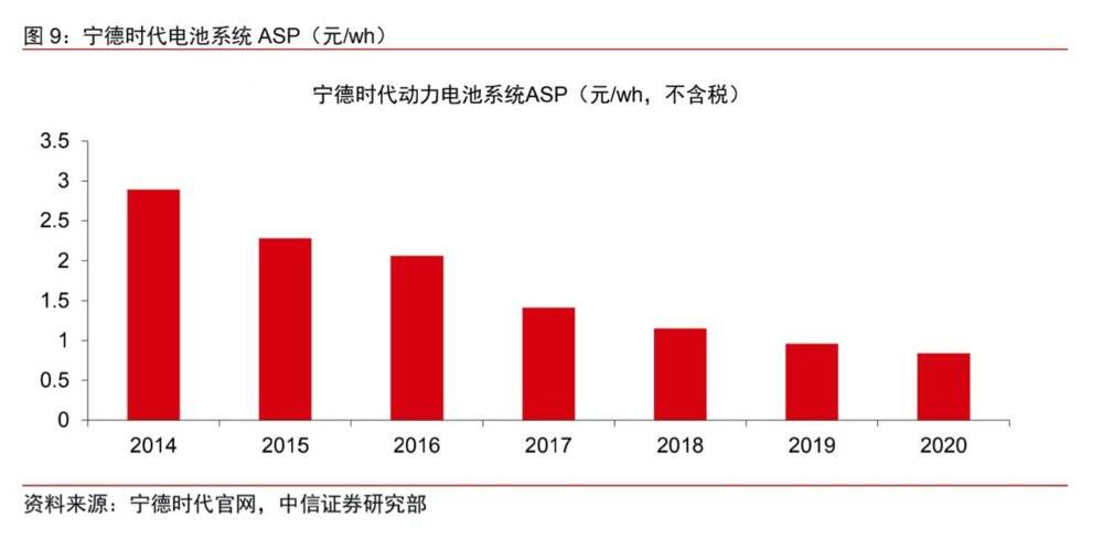 新能源车的交付战争 第3张